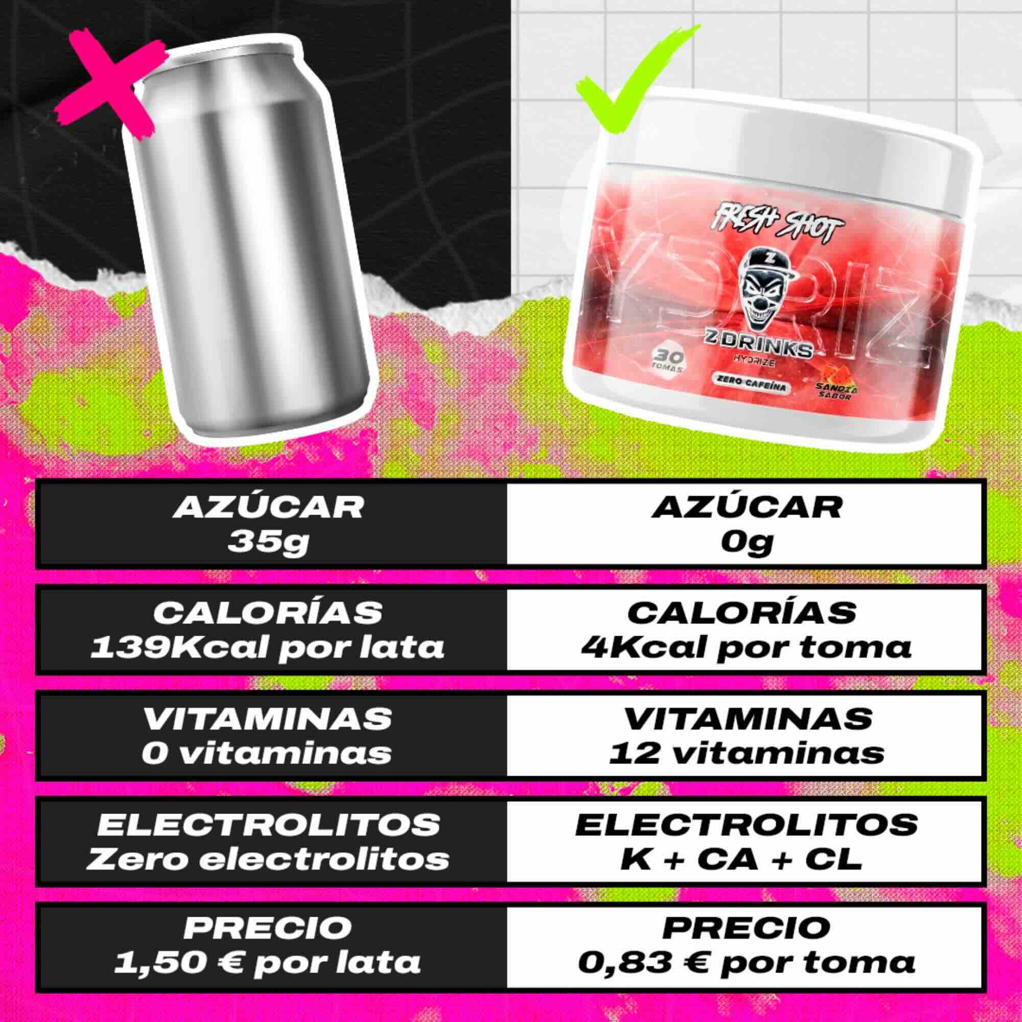 Hydrize Z Drinks vs isotónica en lata: 0g azúcar, 4kcal, electrolitos K+Ca+Cl, 12 vitaminas vs 35g azúcar, 139kcal y 1,50€/lata / Hydrize Z Drinks vs canned isotonic: 0g sugar, 4kcal, K+Ca+Cl electrolytes, 12 vitamins vs 35g sugar, 139kcal and €1.50 per can