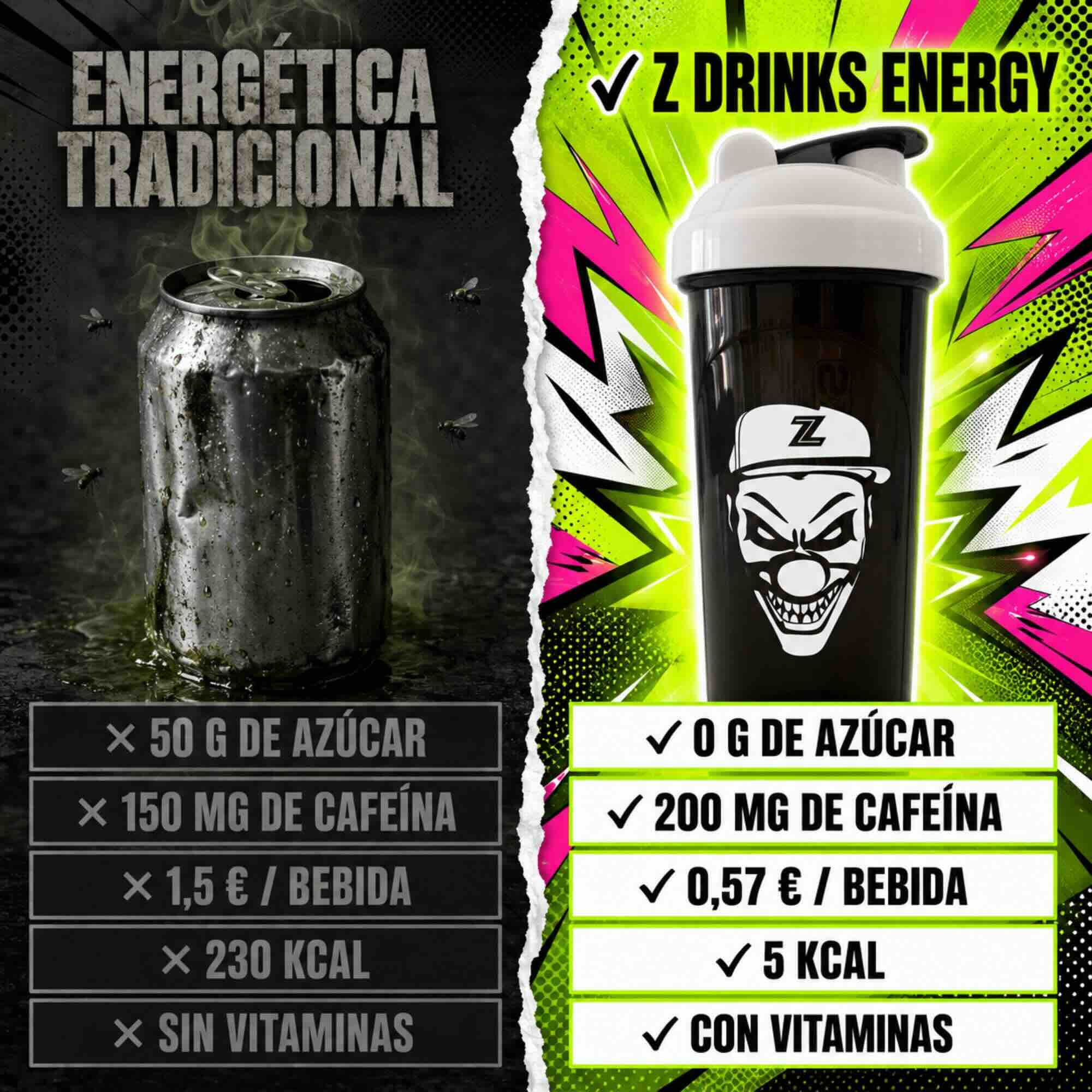 Z Drinks Energy vs energética en lata: 0g azúcar, 200mg cafeína, 0,57€/toma vs 50g azúcar, 1,5€ y 230kcal / Z Drinks Energy vs canned drink: 0g sugar, 200mg caffeine, €0.57 per serving vs 50g sugar, €1.5 and 230kcal